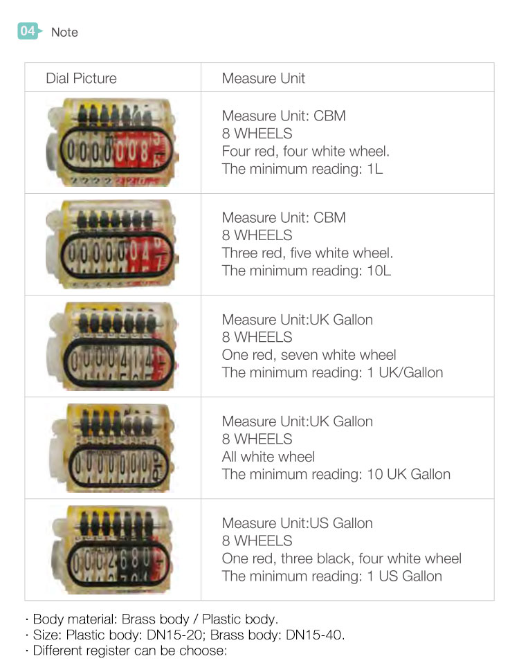 DN15mm brass R200 volumetric impulse water meter